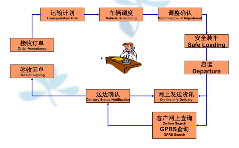 苏州到察哈尔右翼后搬家公司-苏州到察哈尔右翼后长途搬家公司